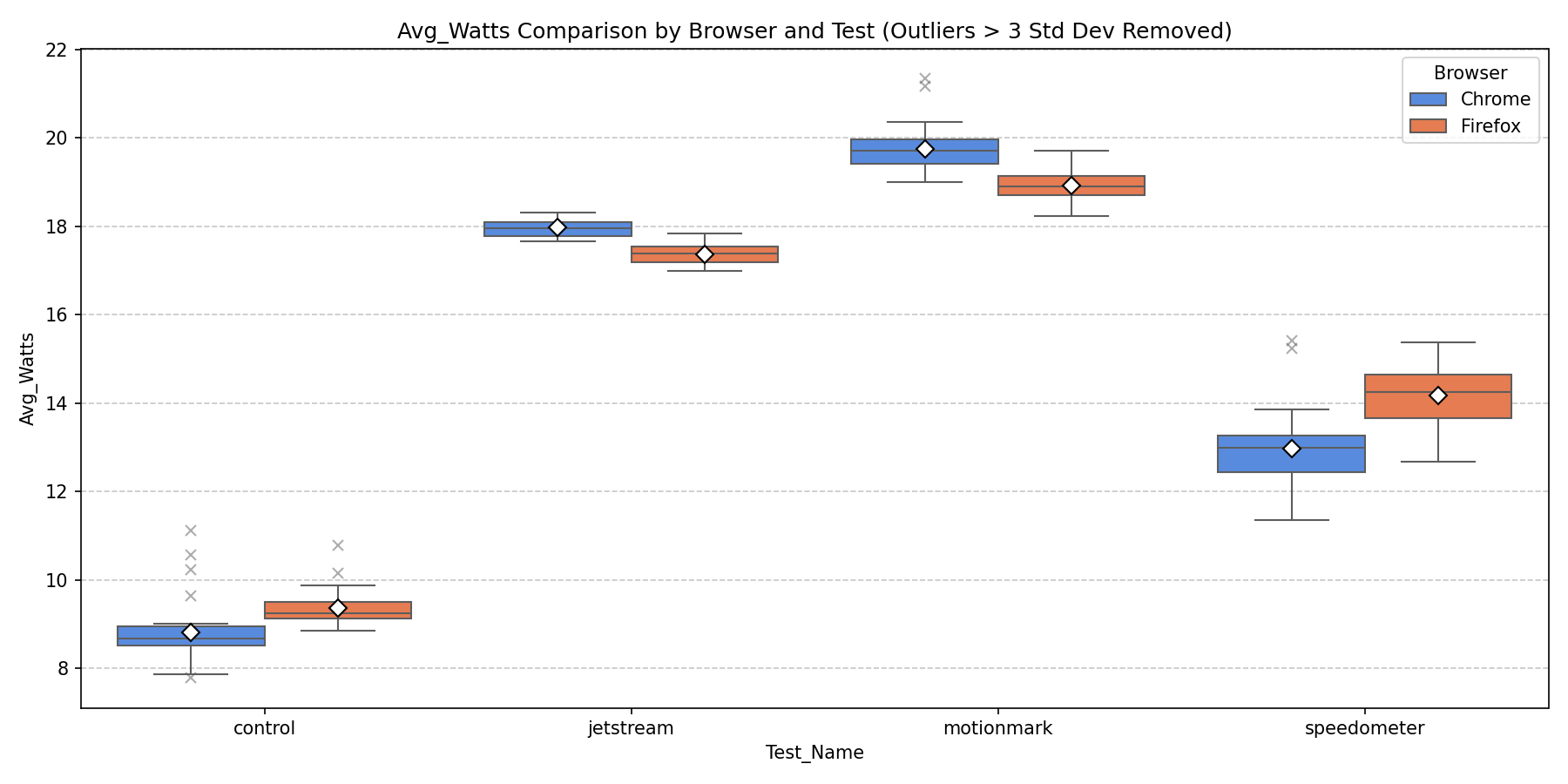 Average Power Draw Comparison
