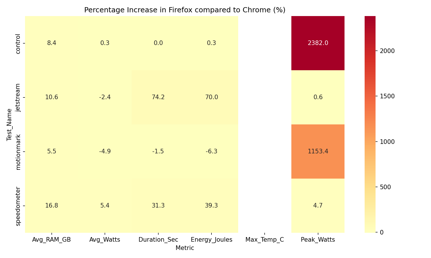 Metric Difference Heatmap