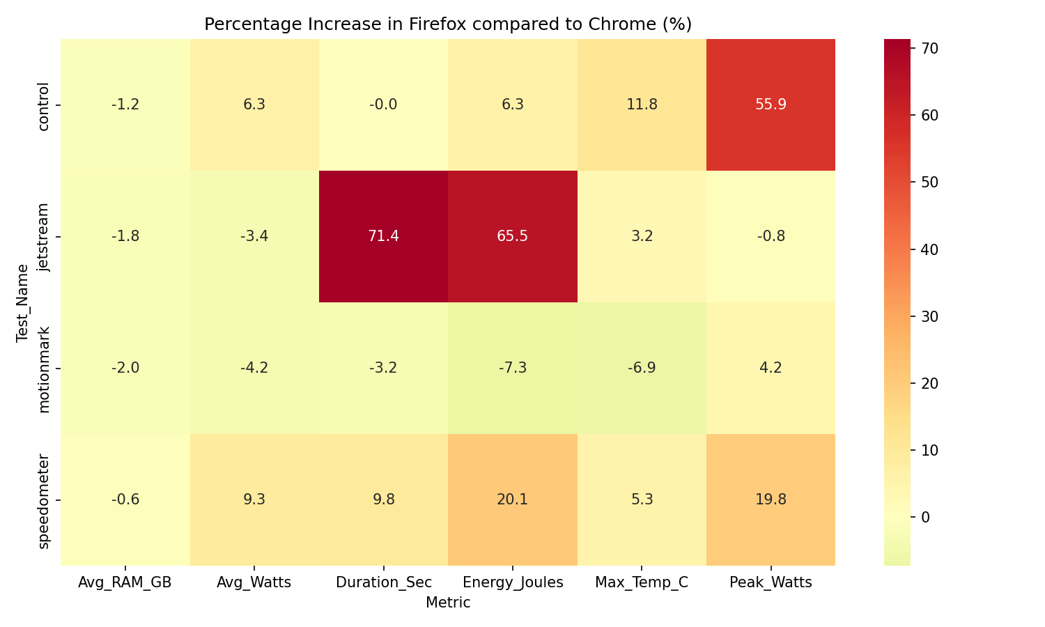 Metric Difference Heatmap