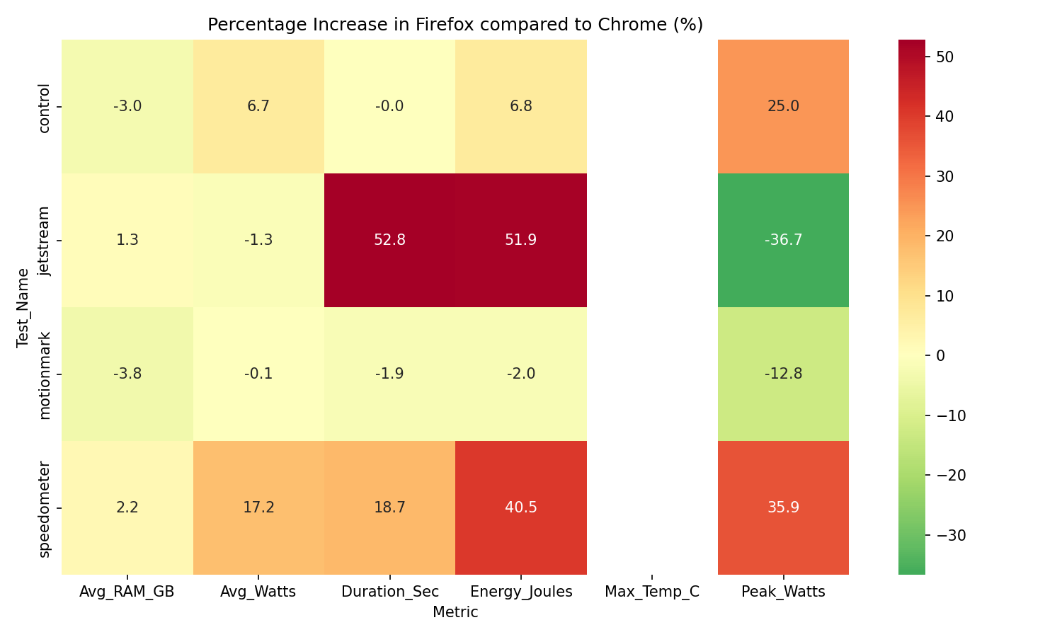 Metric Difference Heatmap