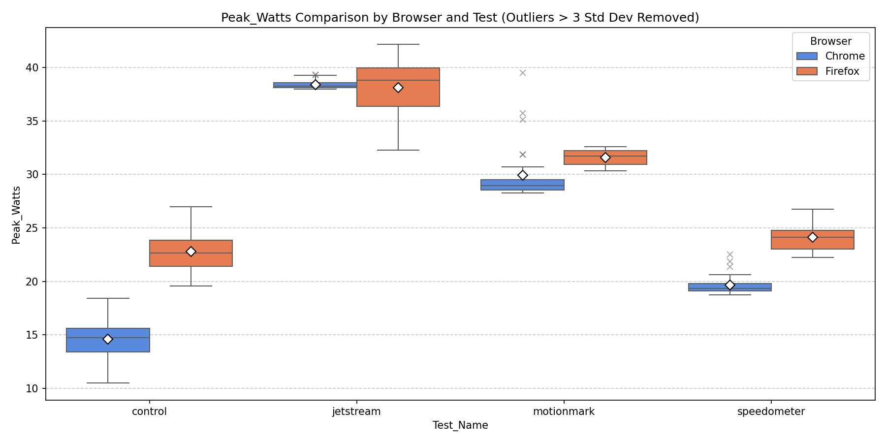 Peak Power Draw Comparison