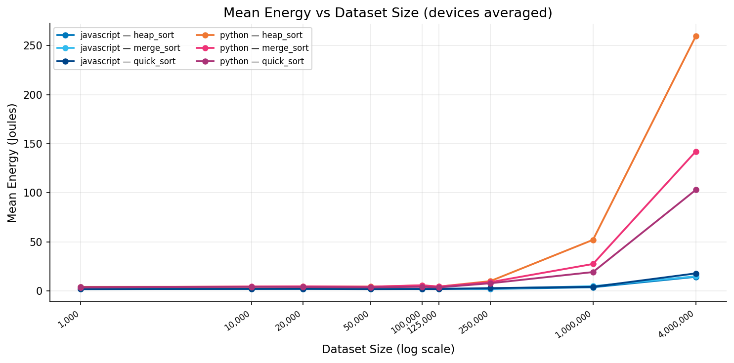 Mean energy vs dataset size