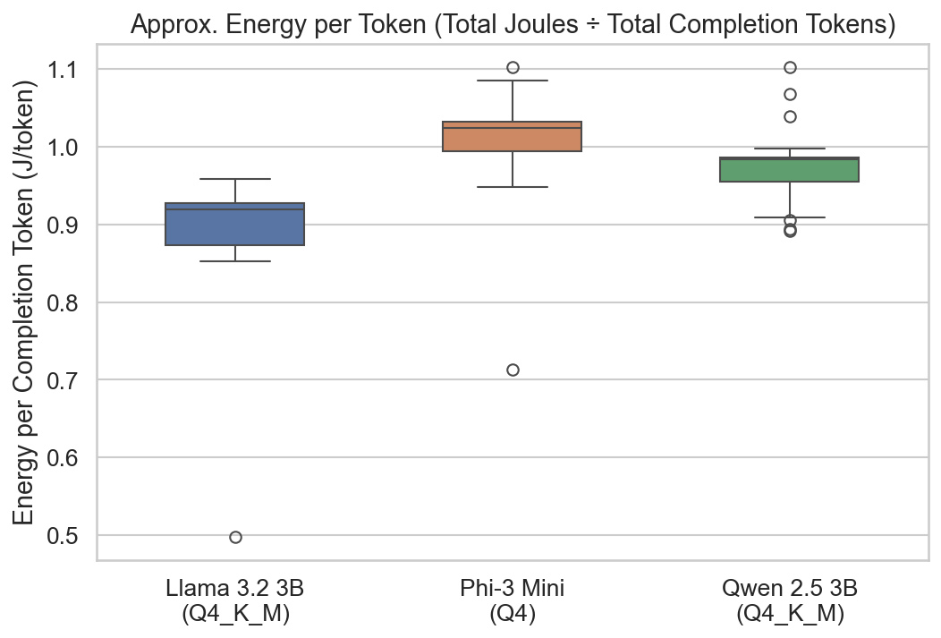 energy per token