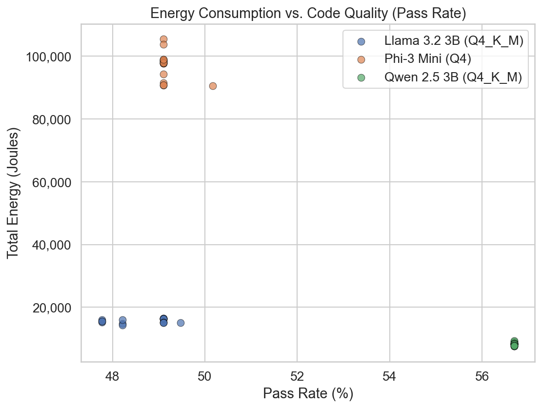 energy vs passrate