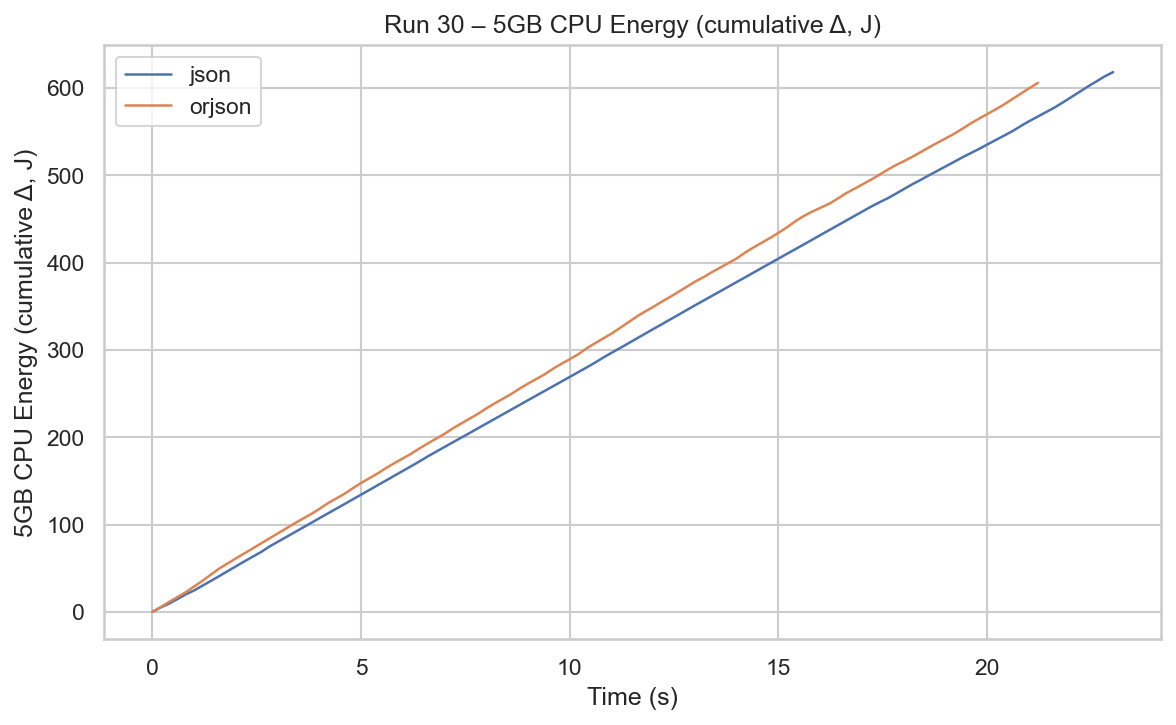 Run 30 CPU Energy Time Series