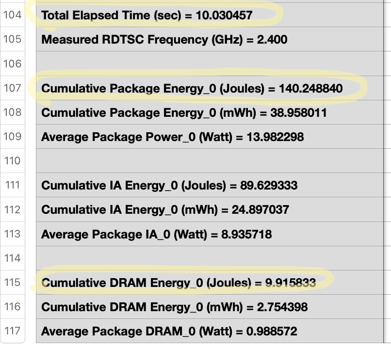 Intel Power Gadget Data