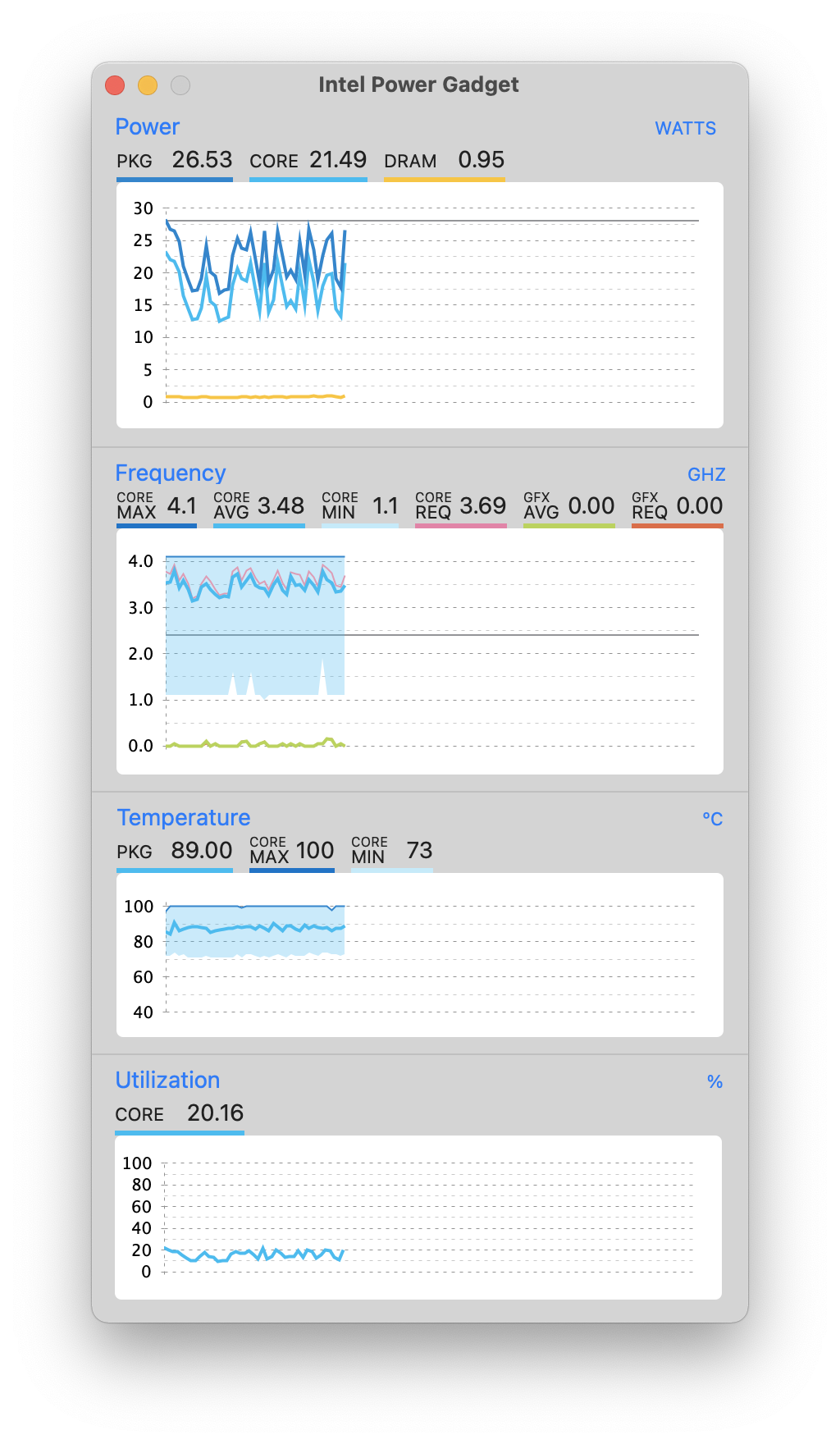 Intel Power Gadget Interface